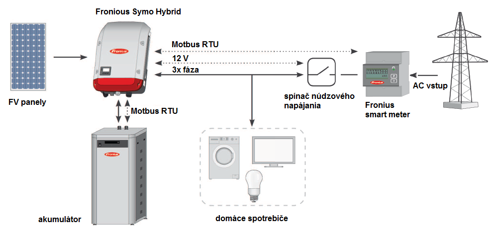 Symo Hybrid schema 1
